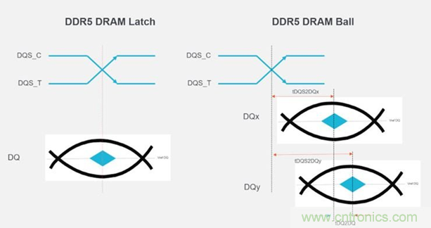 新一代內(nèi)存DDR5帶來了哪些改變？