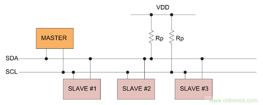 如何挪動你主PCB上的I2C器件？切記使用好總線緩沖器