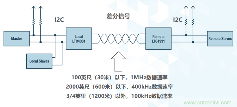 如何挪動你主PCB上的I2C器件？切記使用好總線緩沖器