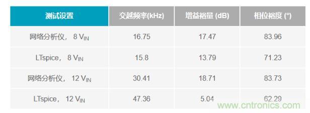 玩轉(zhuǎn)LTspice丨生成LED驅(qū)動(dòng)器的波德圖，你學(xué)會了沒？