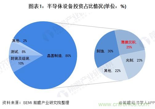 40年ALD積淀助力超越摩爾，思銳智能完成第一階段發(fā)展布局