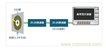 如何使用示波器檢驗(yàn)ESD仿真器？