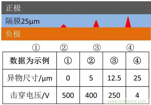 小封裝、微功耗小微電池保護器SGM41100A
