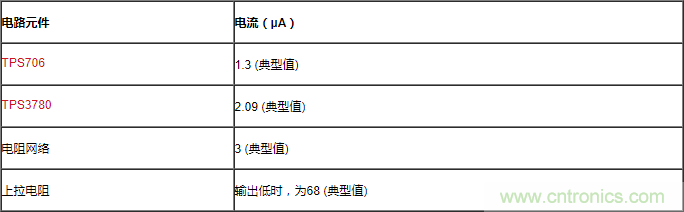通過LDO、電壓監(jiān)控器和FET延長電池壽命