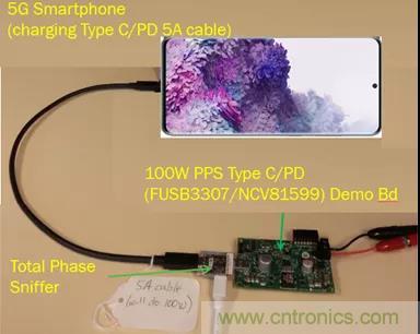 USB Type-C 可編程電源如何滿足5G智能手機(jī)快充需求？這篇文章講透了