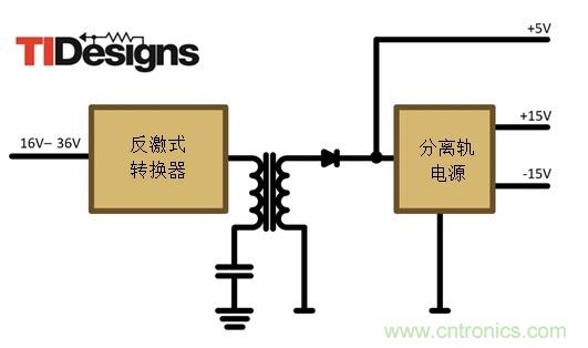 減法的力量：提升工業(yè)應(yīng)用中的隔離式、分離軌功率設(shè)計(jì)