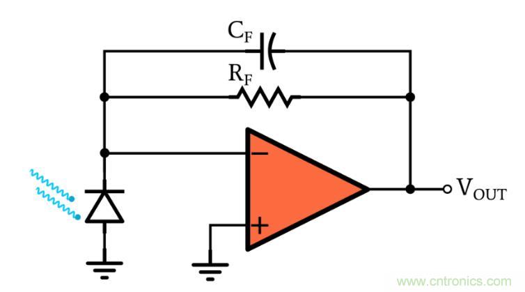 光電二極管何時(shí)應(yīng)使用光伏和光電導(dǎo)模式？