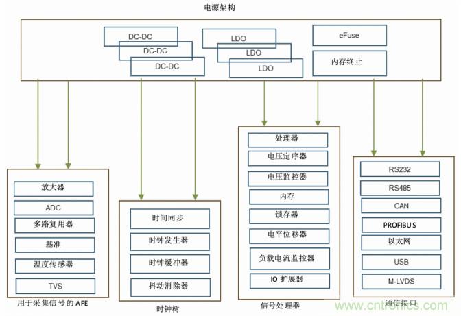 使用DC/DC電源模塊增強(qiáng)電網(wǎng)保護(hù)，控制和監(jiān)控設(shè)備的DAQ性能