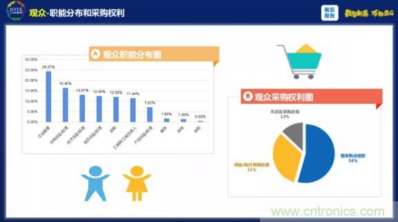 1000+IoT企業(yè)業(yè)績(jī)高速增長(zhǎng)，他們都做了同一件事！