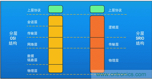 如何增強(qiáng)DSP協(xié)處理能力有哪些應(yīng)用？