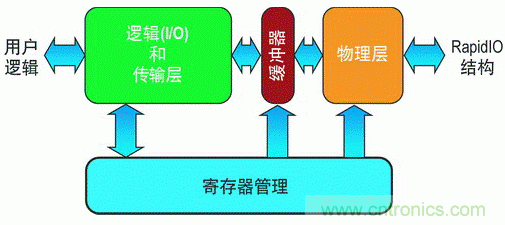 如何增強(qiáng)DSP協(xié)處理能力有哪些應(yīng)用？