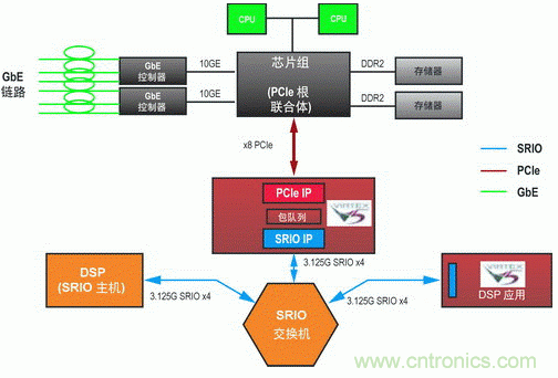 如何增強(qiáng)DSP協(xié)處理能力有哪些應(yīng)用？