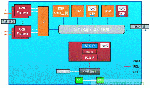 如何增強(qiáng)DSP協(xié)處理能力有哪些應(yīng)用？