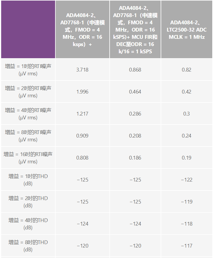 用于地震學(xué)和能源勘探應(yīng)用的低噪聲、低功耗DAQ解決方案
