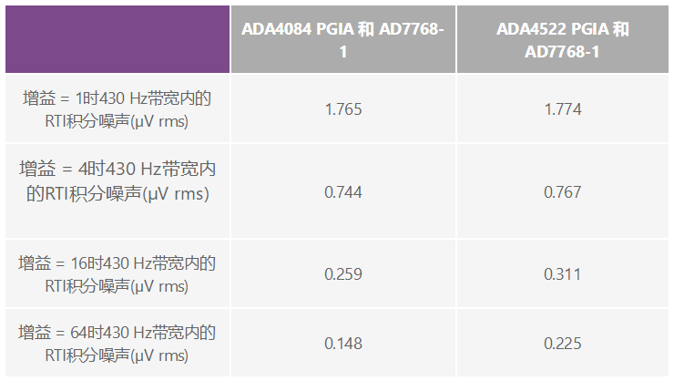 用于地震學(xué)和能源勘探應(yīng)用的低噪聲、低功耗DAQ解決方案
