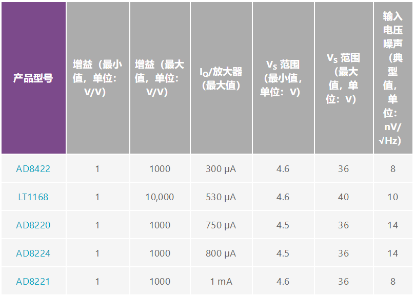 用于地震學(xué)和能源勘探應(yīng)用的低噪聲、低功耗DAQ解決方案