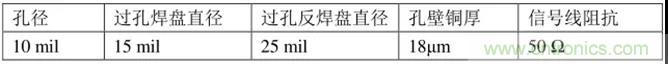 高速信號添加回流地過孔，到底有沒有用？