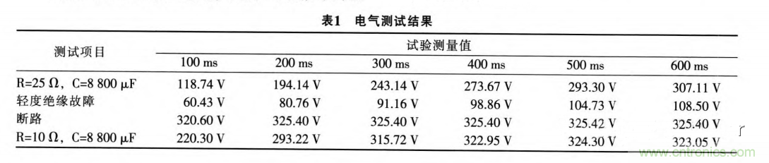 分析電機控制器為何要預(yù)充電電路及電路設(shè)計、失效
