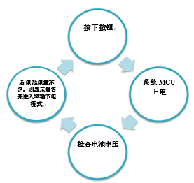 如何在鋰離子電池設計中實現運輸節(jié)電模式