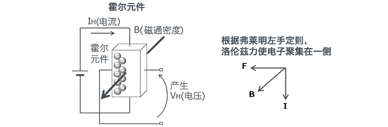 三相全波無刷電機的結(jié)構