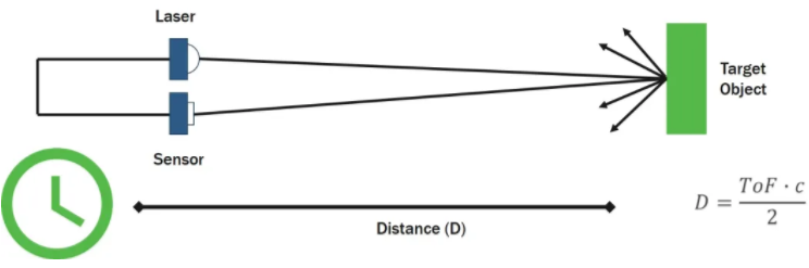 漲知識(shí)！激光雷達(dá)(LiDAR)工程要點(diǎn)