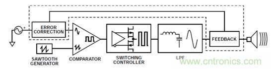 如何設(shè)計(jì)高電壓范圍的揚(yáng)聲器輸出電流監(jiān)控電路？