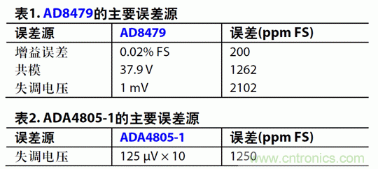 如何設(shè)計(jì)高電壓范圍的揚(yáng)聲器輸出電流監(jiān)控電路？
