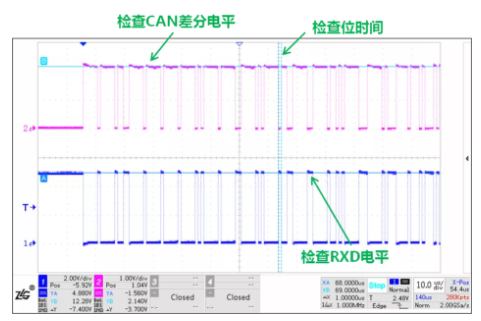 CAN接口異常如何分析？看這篇就夠了