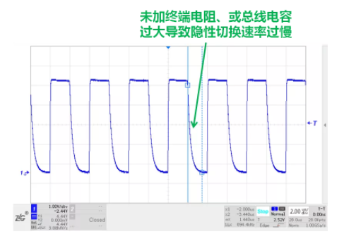 CAN接口異常如何分析？看這篇就夠了