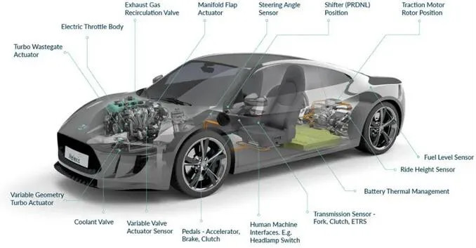Melexis第三代Triaxis磁傳感器助推應(yīng)用創(chuàng)新，車載爆款一觸即發(fā)