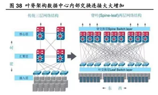 助力高速光模塊市場(chǎng)，提供高集成度，更小封裝電源的解決方案