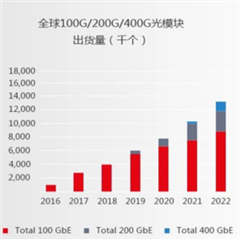 助力高速光模塊市場(chǎng)，提供高集成度，更小封裝電源的解決方案