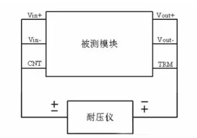隔離電源和非隔離電源的區(qū)別，小白必讀！