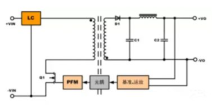 隔離電源和非隔離電源的區(qū)別，小白必讀！