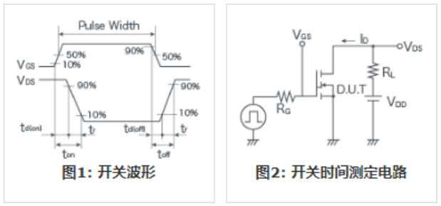 知道并理解！MOSFET特性