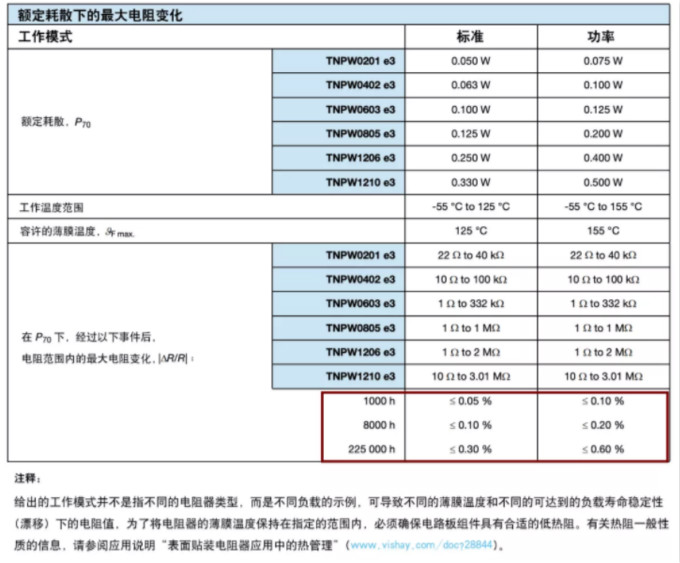 確定薄膜電阻“飄移”后的阻值變化？ 告訴你一個好方法！