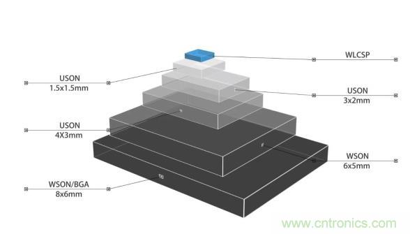AIoT碎片應(yīng)用和算力撬動新機(jī)遇，兆易創(chuàng)新多元化存儲布局背后邏輯揭秘