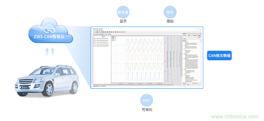 如何快速實(shí)現(xiàn)疫苗冷鏈運(yùn)輸?shù)臄?shù)據(jù)監(jiān)控？