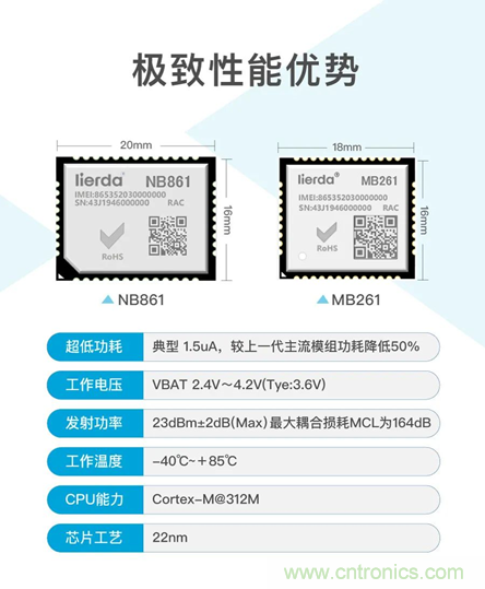 為安全而生！利爾達(dá)推出新一代紫光展銳平臺UIS8811 NB－IoT安全模組