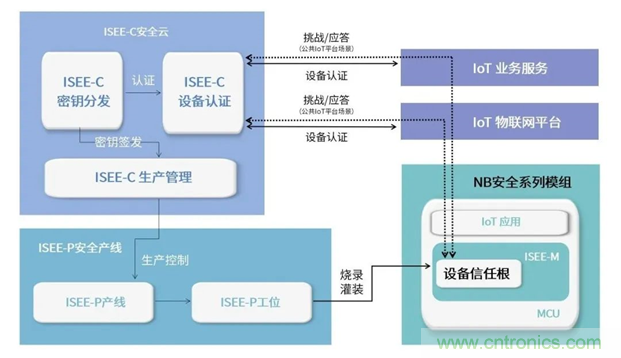 為安全而生！利爾達(dá)推出新一代紫光展銳平臺UIS8811 NB－IoT安全模組