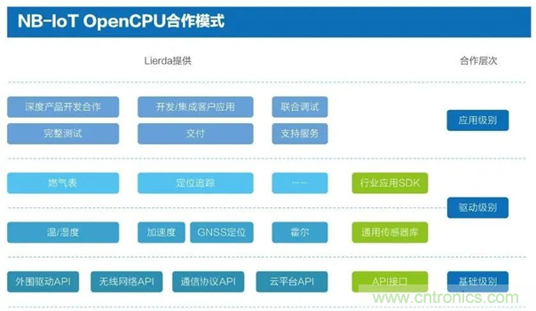為安全而生！利爾達(dá)推出新一代紫光展銳平臺UIS8811 NB－IoT安全模組