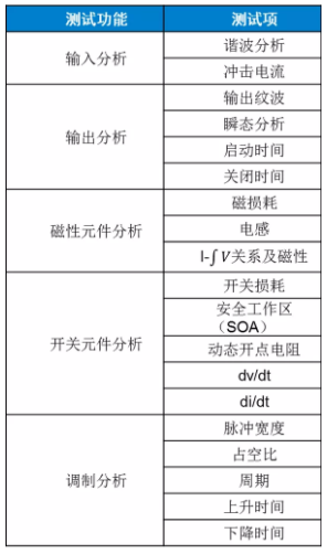 板子上的MOSFET莫名炸機(jī)，多半是這個(gè)原因！