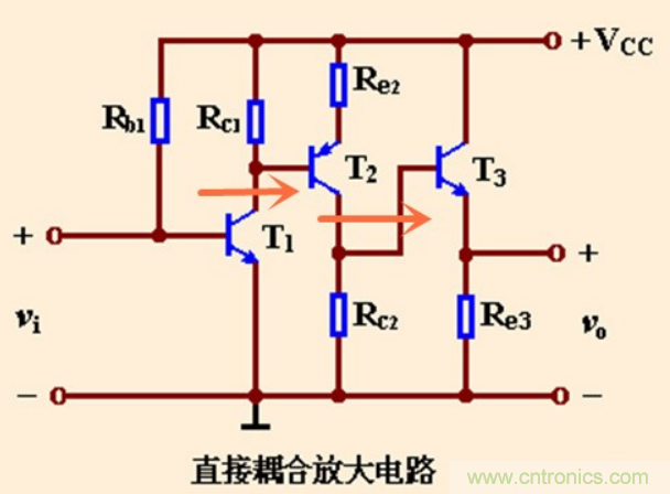 解惑：耦合在電路中的作用？為什么需要耦合？