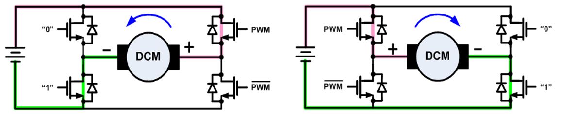 無刷直流電機(jī)、有刷直流電機(jī)：該如何選擇？