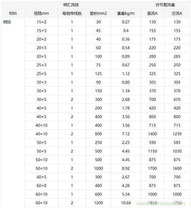 什么樣的PCB才能承受住100 A的電流？