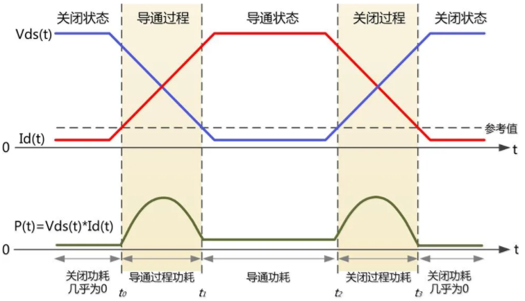 一臺示波器，如何輕松搞定電源信號完整性測試？
