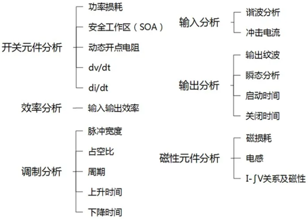 一臺示波器，如何輕松搞定電源信號完整性測試？