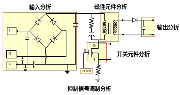 一臺示波器，如何輕松搞定電源信號完整性測試？
