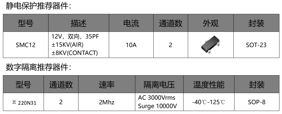 伺服電機驅(qū)動接口、電源保護方案