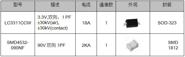 伺服電機驅(qū)動接口、電源保護方案